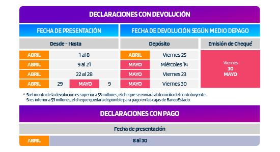 Operación Renta 2025: Plazos y Consideraciones Claves