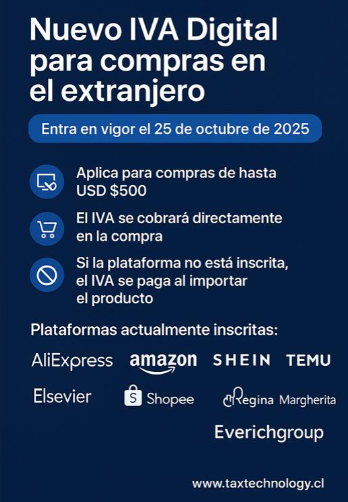 Nuevo IVA Digital para Compras de Bienes en el Extranjero